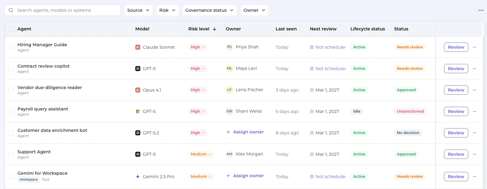 AI inventory table