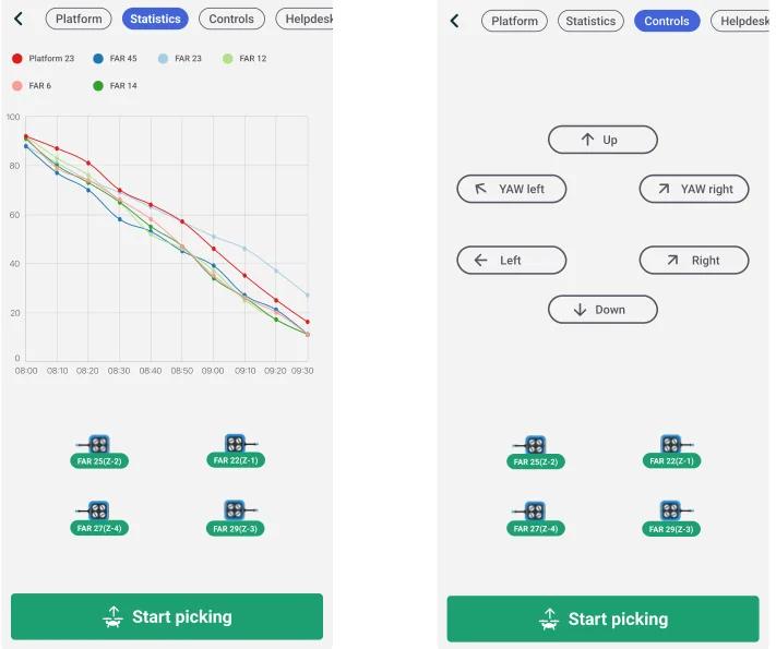 Statistics and controls screens