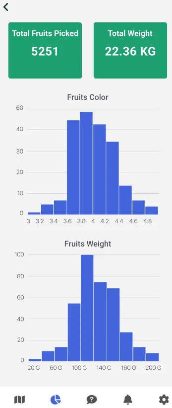 Statistics screen